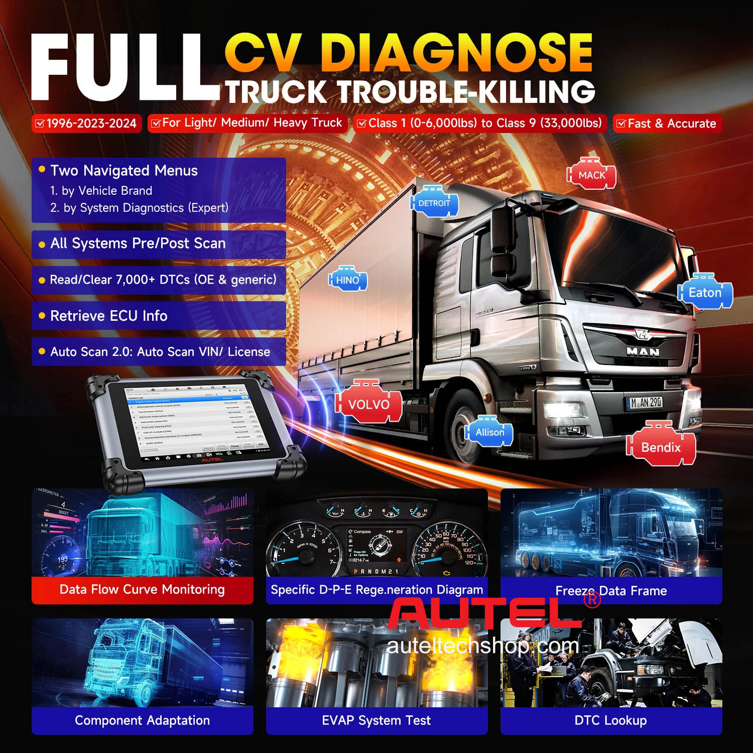 MS908CV II Full CV Diagnosis