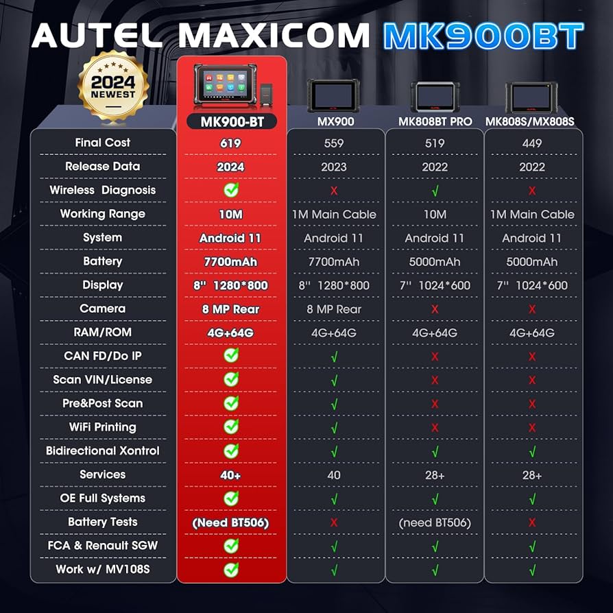 Autel MK900-BT vs MX900 vs MK808BT Pro vs MK808S/MX808S