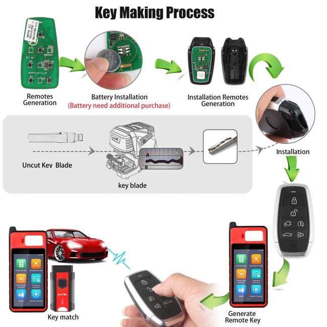 AUTEL IKEYAT006FL Independent 6 Buttons Universal Smart Key - EV Charge / Remote Start / Trunk 10pcs/lot