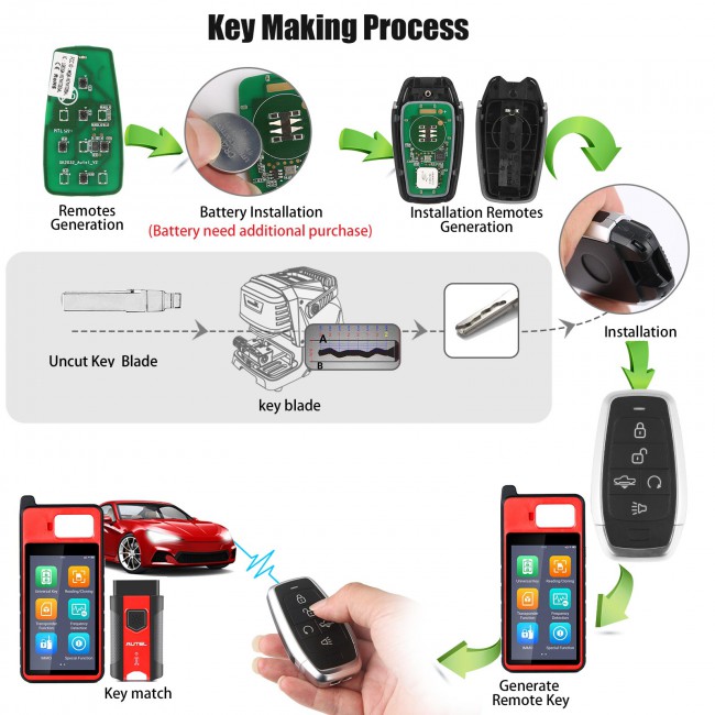 AUTEL IKEYAT005AL Independent 5 Buttons Universal Smart Key Remote Start / Air Suspension 5pcs/lot